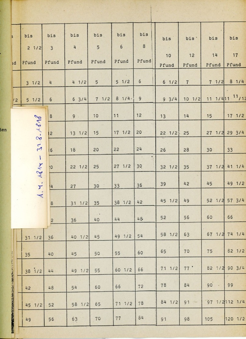 Die Hannoverschen Taxen 1914 - 30. 96. 1850 Brief- Und Fahrpost - Postgebühren