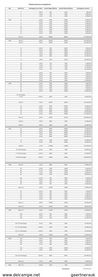 Palästina: 1994/2001, tremendous investment lot of stamps and souvenir sheets, all in original packa