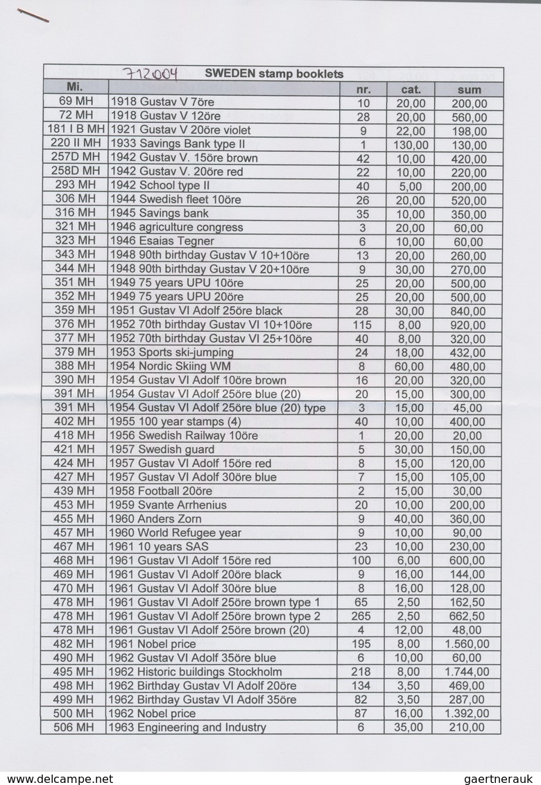 Schweden - Markenheftchen: 1918/1977, Duplicated Accumulation With 4.448 Stamp Booklets In About 90 - 1951-80