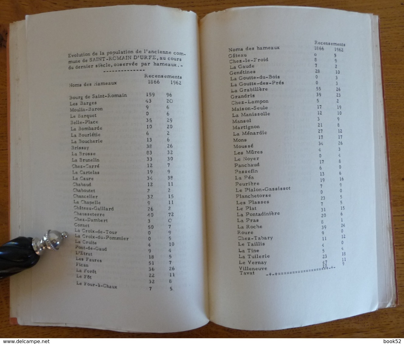 LES MOUVEMENTS DE POPULATIONS à SAINT-ROMAIN D'URFE De 1612 à 1946 (1946) - Rhône-Alpes