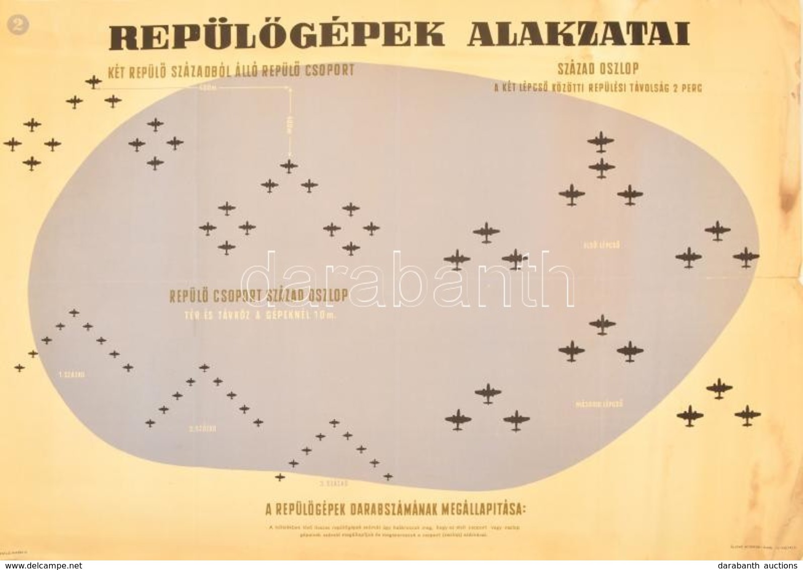 Cca 1950 Repülőgépek Alakzatai 2., Propaganda Plakát. Bp., Belügyminisztérium Légoltalmi Országos Parancsnoksága Kiképzé - Sonstige & Ohne Zuordnung