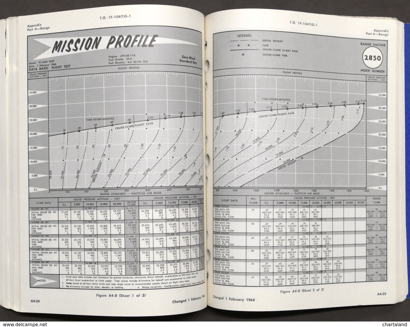 Aeronautica Aircraft - USAF - F-104 G - Flight Manual - 1964 - Autres & Non Classés