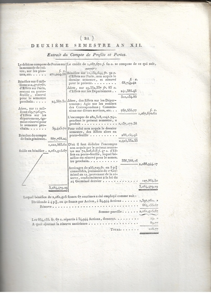 Bonaparte, Banque De France An 13 - Documents Historiques