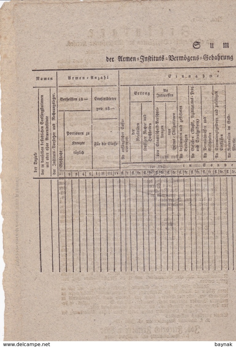 AUSTRIA  --  KLAGENFURT  --  CIRKULARE  --  1837   --  OLD DOCUMENT - Historische Dokumente