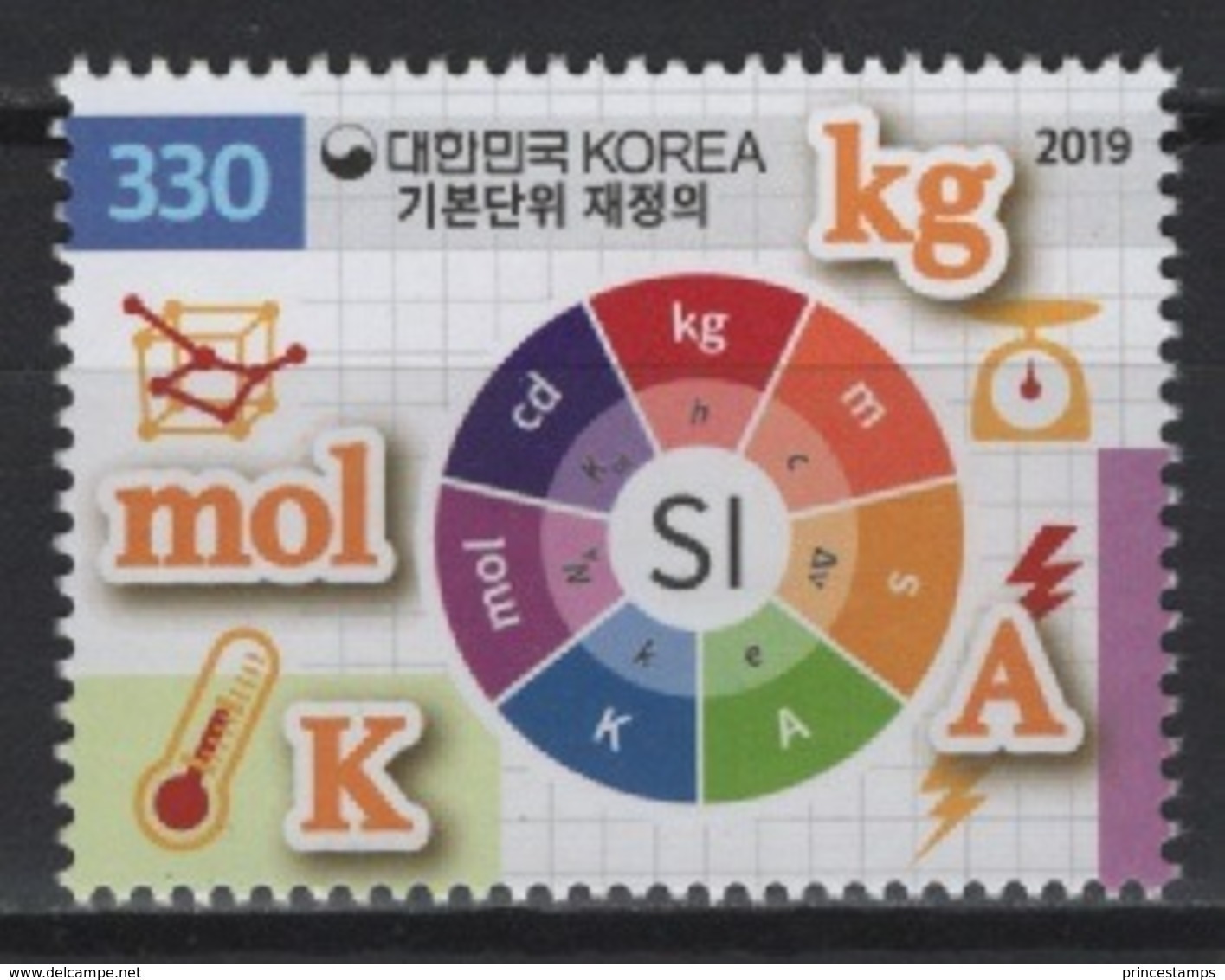 Korea South (2019) - Set -  /  Chemistry - Chimie - Quimica - Chimique - Química