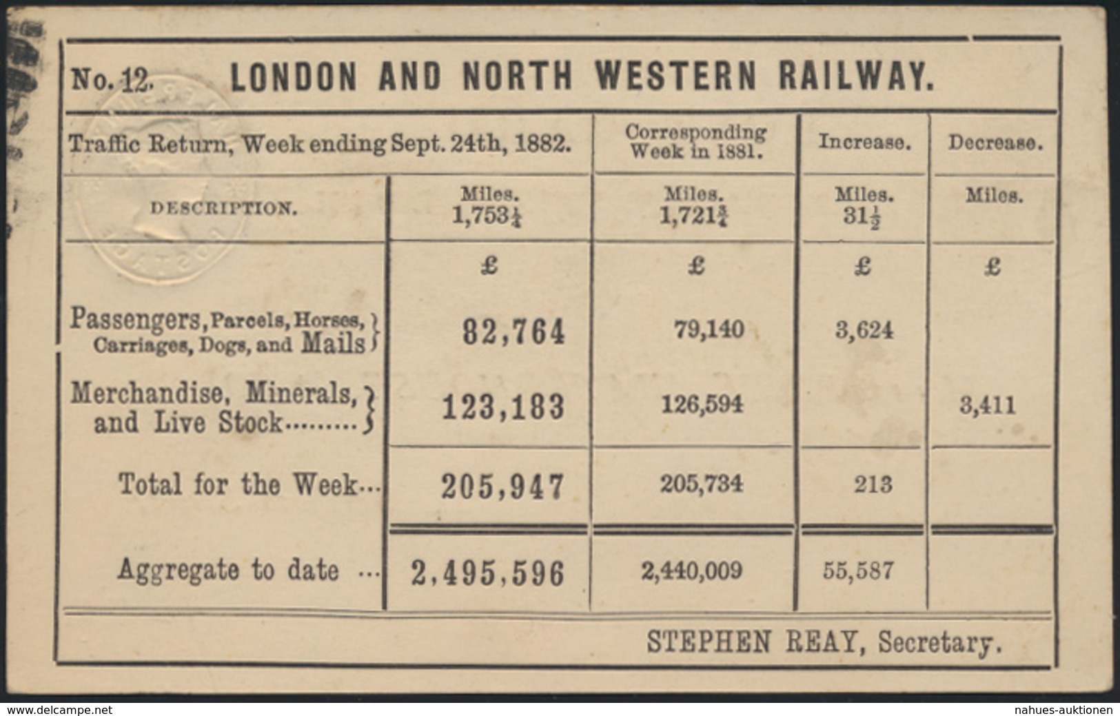 Großbritannien Privatganzsache Victoria Präge-WST 1/2 Eisenbahn Western Railway  - Sonstige & Ohne Zuordnung