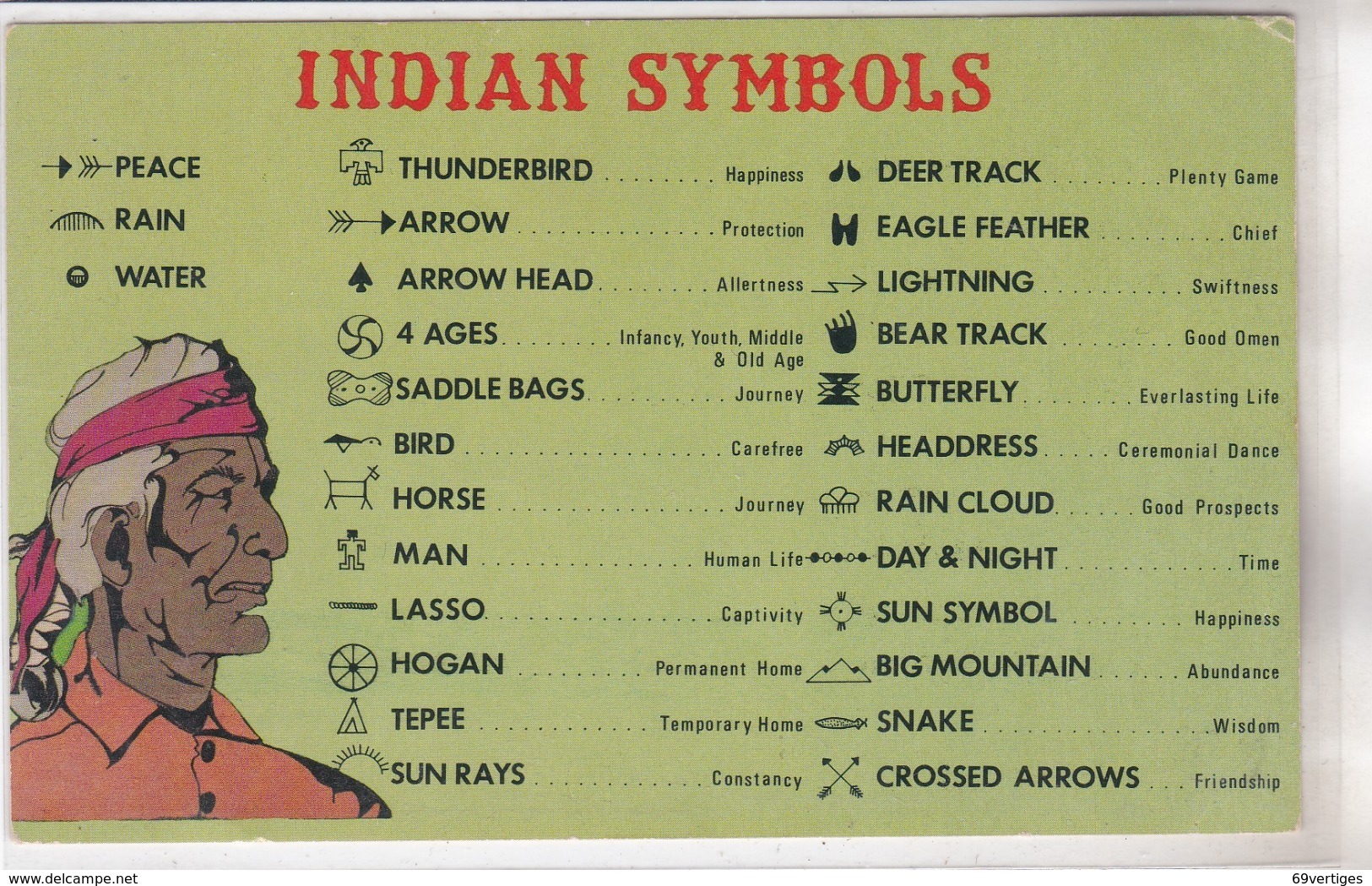 SYMBOLS Of The Southwest Indians - Autres & Non Classés