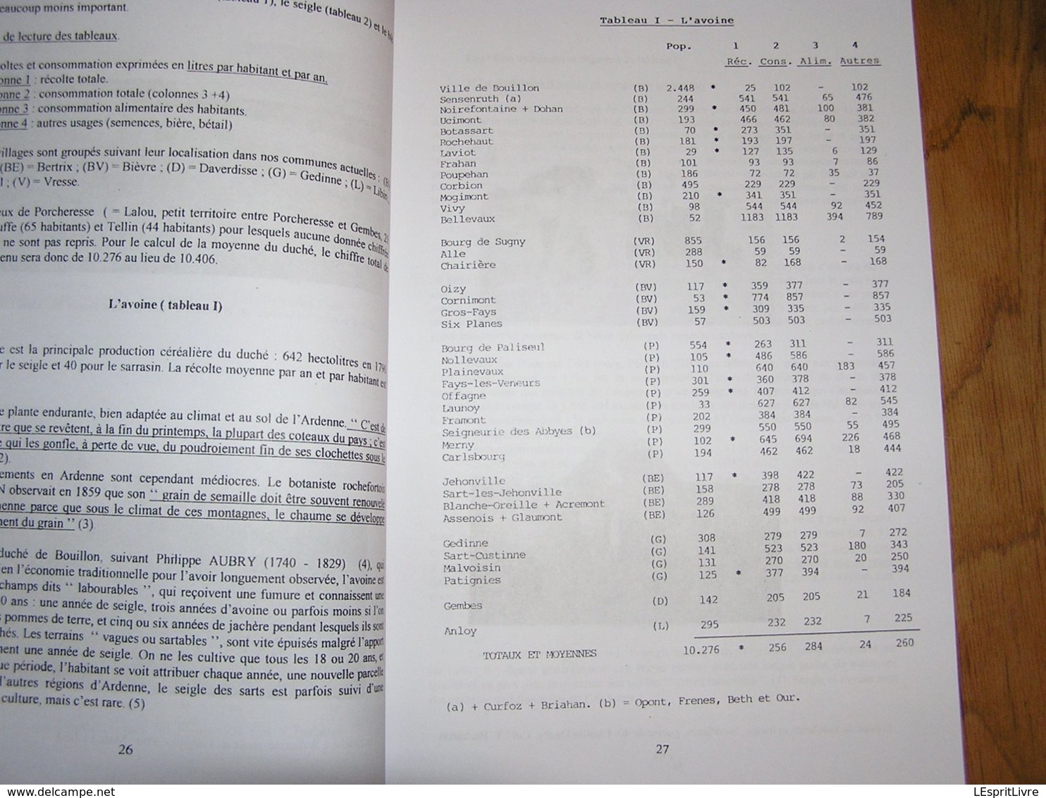 CERCLE D' ETUDES HISTORIQUES DE GEDINNE 5 Régionalisme Malvoisin Café Tannerie Beauraing Atlas Vicinaux Hitler Attentat