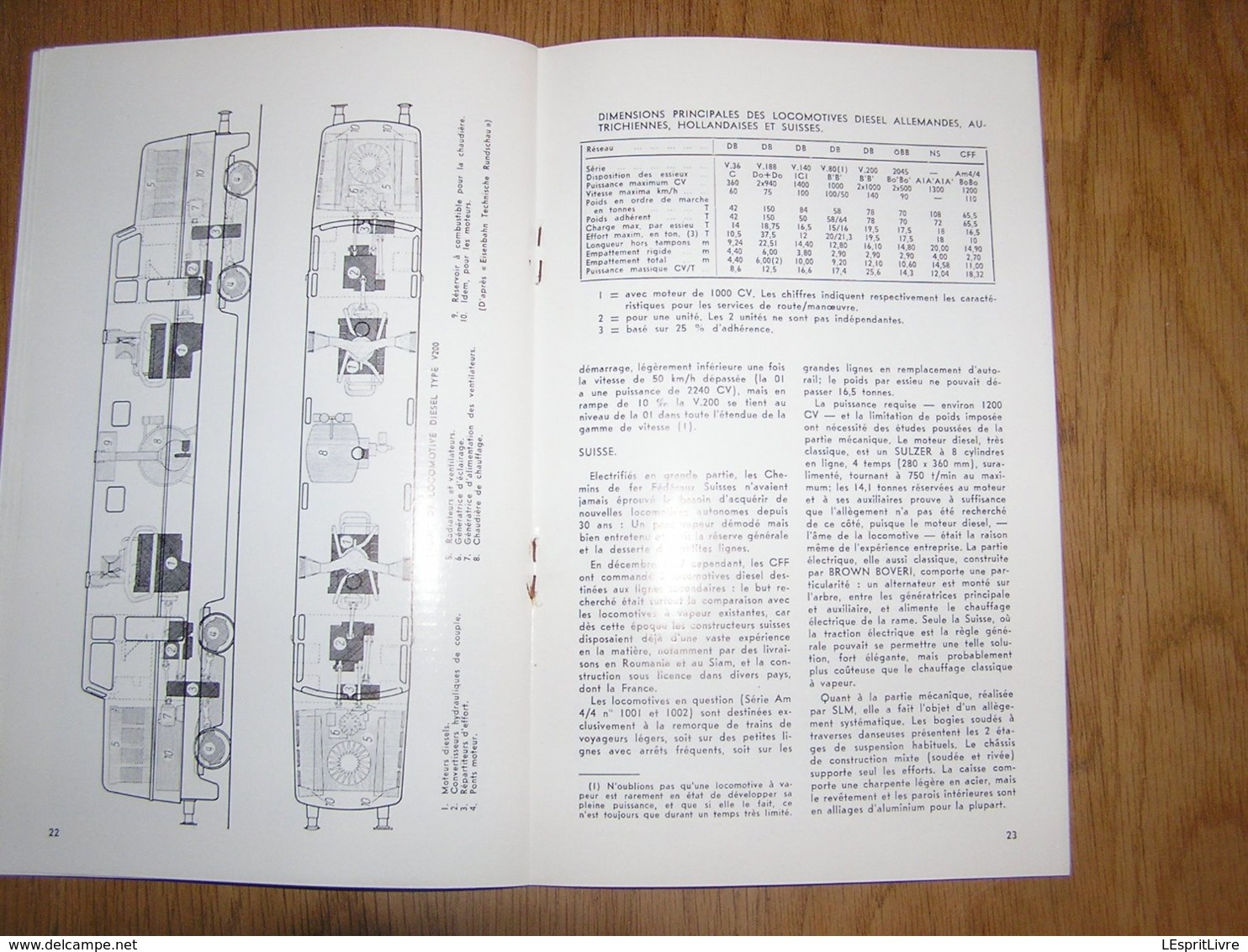 RAIL ET TRACTION N° 26 Revue Chemins de Fer Belgique SNCB SNCV SVCF Tram Vicinal ferry Boat Zeebrugge Traction Diesel