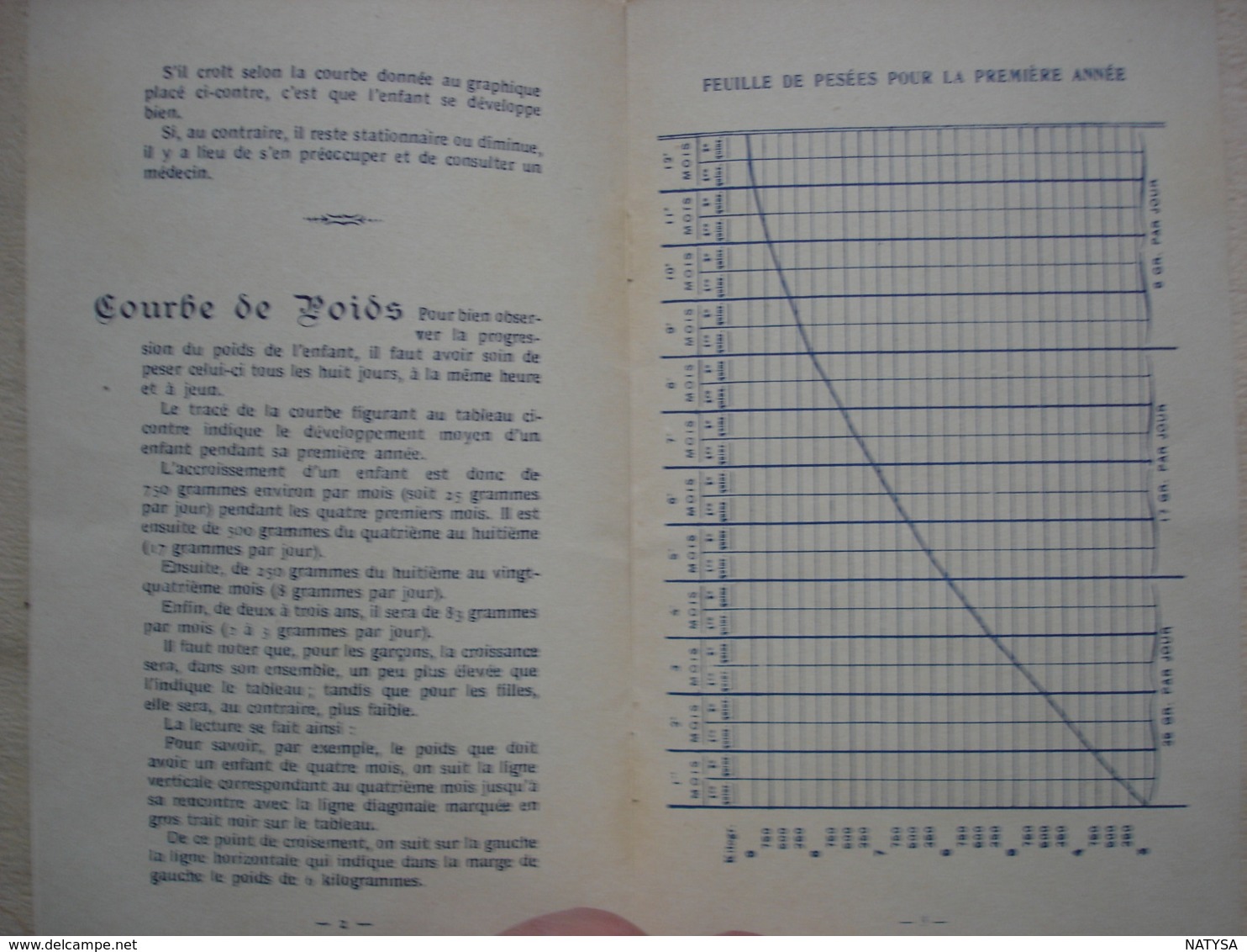 LIVRET DE NAISSANCE PUBLICITE CEREALOSE Photo Des SAGES FEMMES DE FRANCE Congré De La Natalité 1926 - Matériel Médical & Dentaire