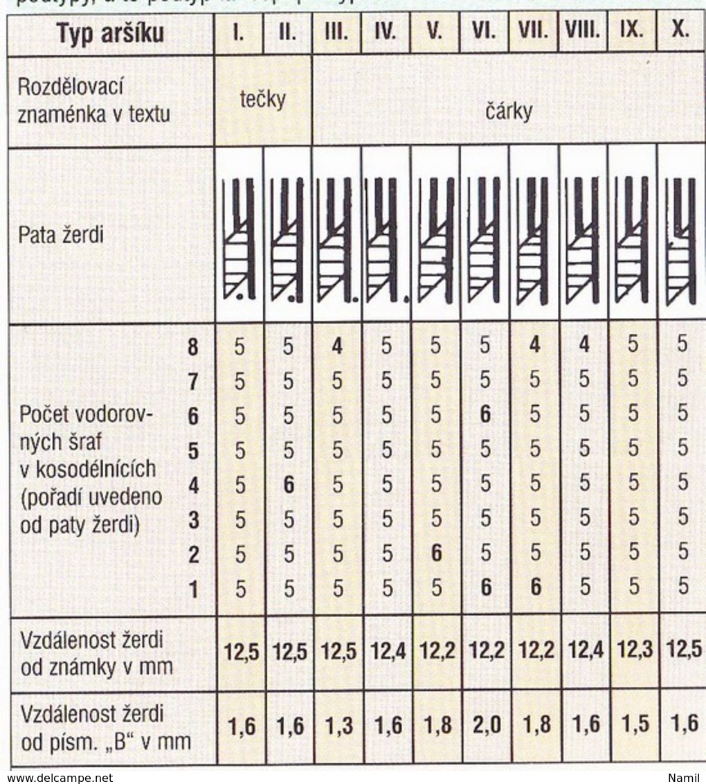 ** Tchécoslovaquie 1948 Mi 556 - Bl.10 (Yv BF 12), (MNH)** Type V - Errors, Freaks & Oddities (EFO)