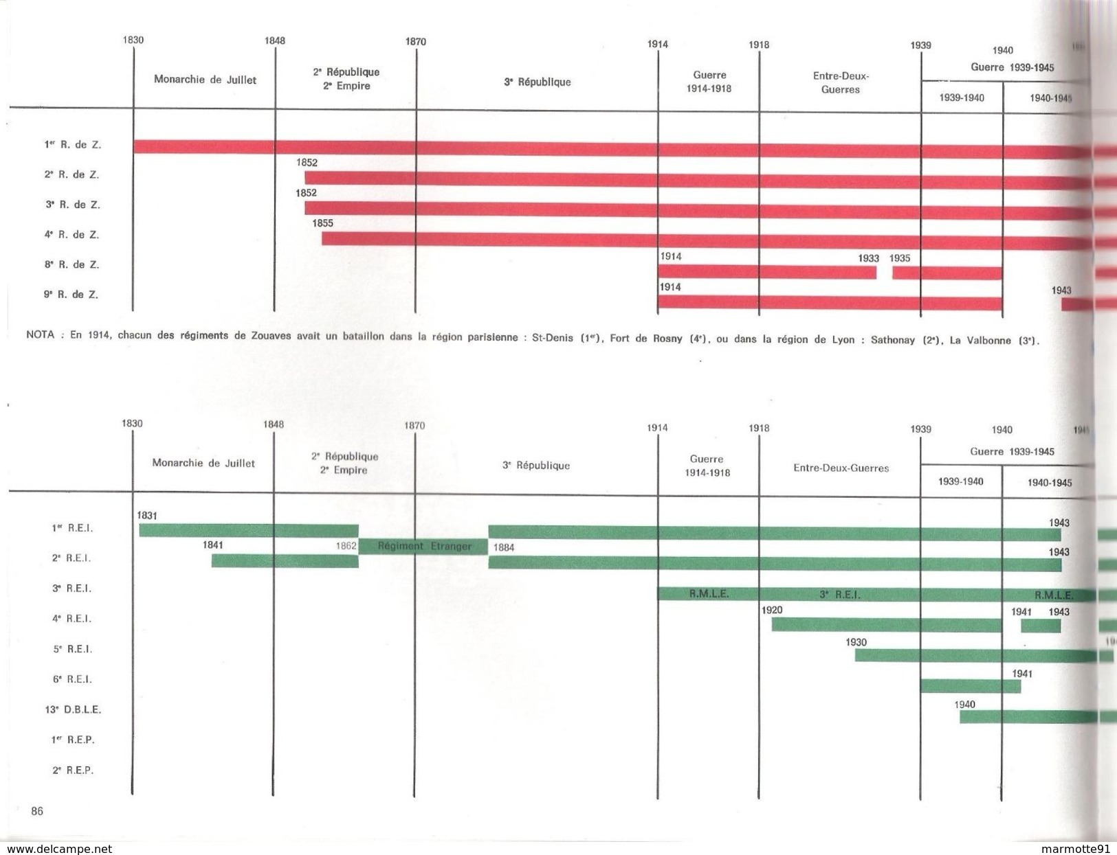 5 SIECLES INFANTERIE FRANCAISE PAR GENERAL CRAPLET HISTORIQUE 1480 A NOS JOURS - Français