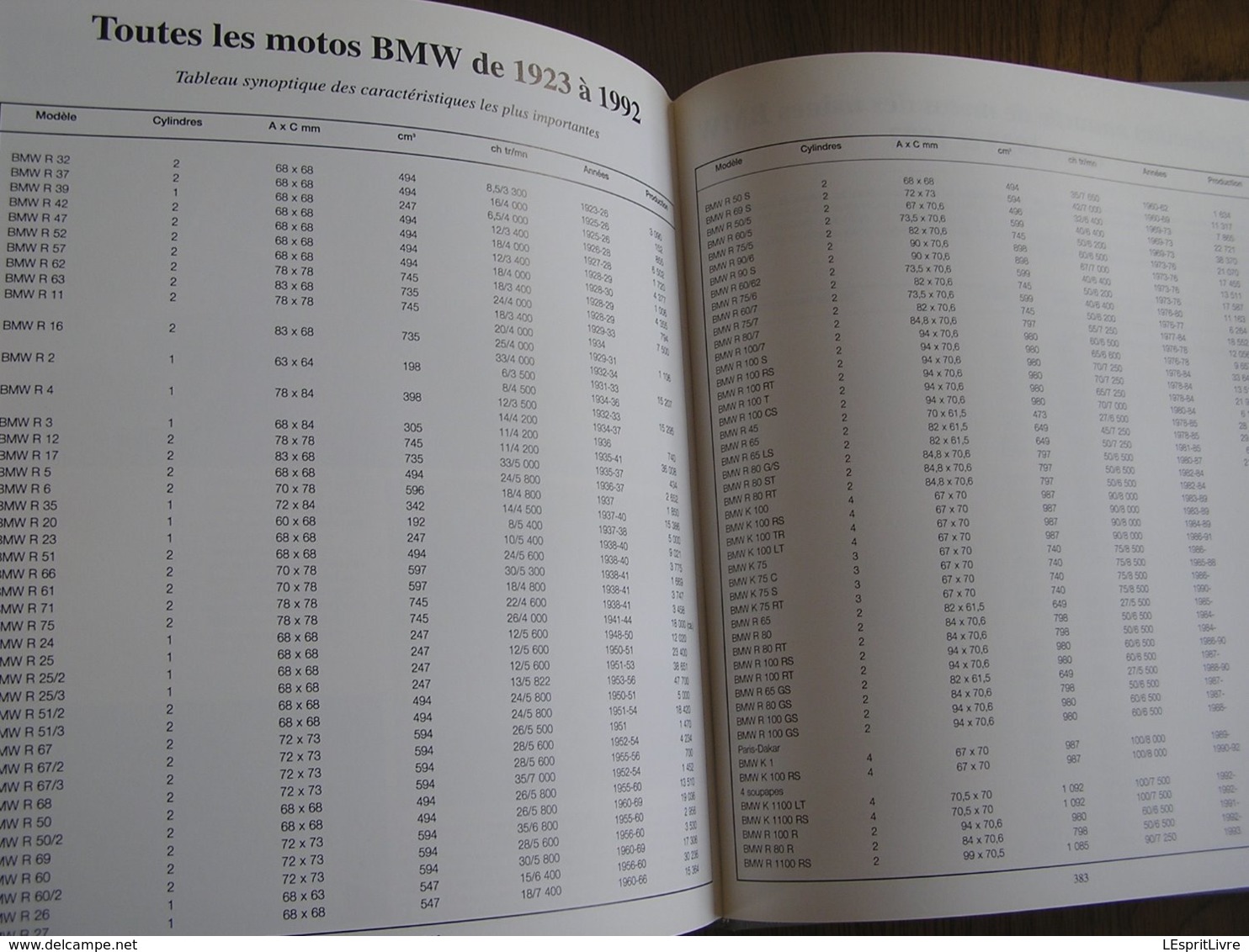 BMW Motos Le Grand Livre S Knittel Industrie Moto Motocyclette Industrie Allemande Side Car Cross Modèle Course Armée - Moto