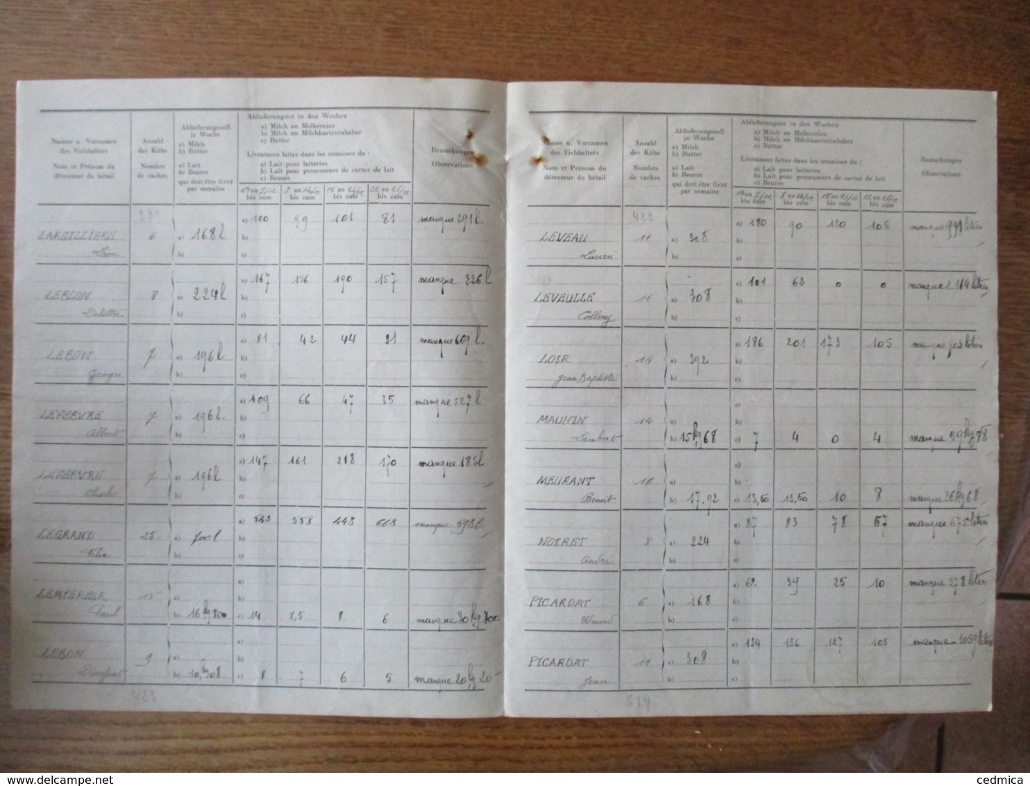 GEMEINDE LA GROISE 27 DECEMBR 1941 LE MAIRE NOM ET PRENOM DU DETENTEUR DU BETAIL NOMBRE DE VACHES LAIT BEURRE LIVRAISONS - Documents Historiques