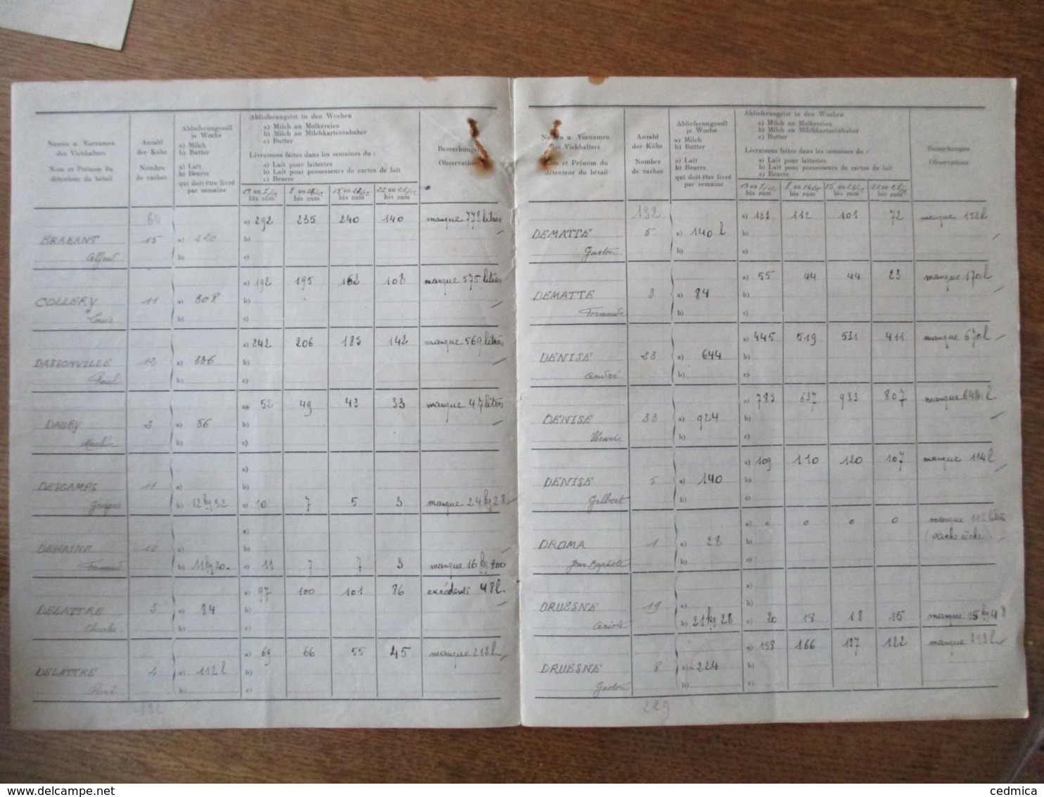 GEMEINDE LA GROISE 27 DECEMBR 1941 LE MAIRE NOM ET PRENOM DU DETENTEUR DU BETAIL NOMBRE DE VACHES LAIT BEURRE LIVRAISONS - Documents Historiques