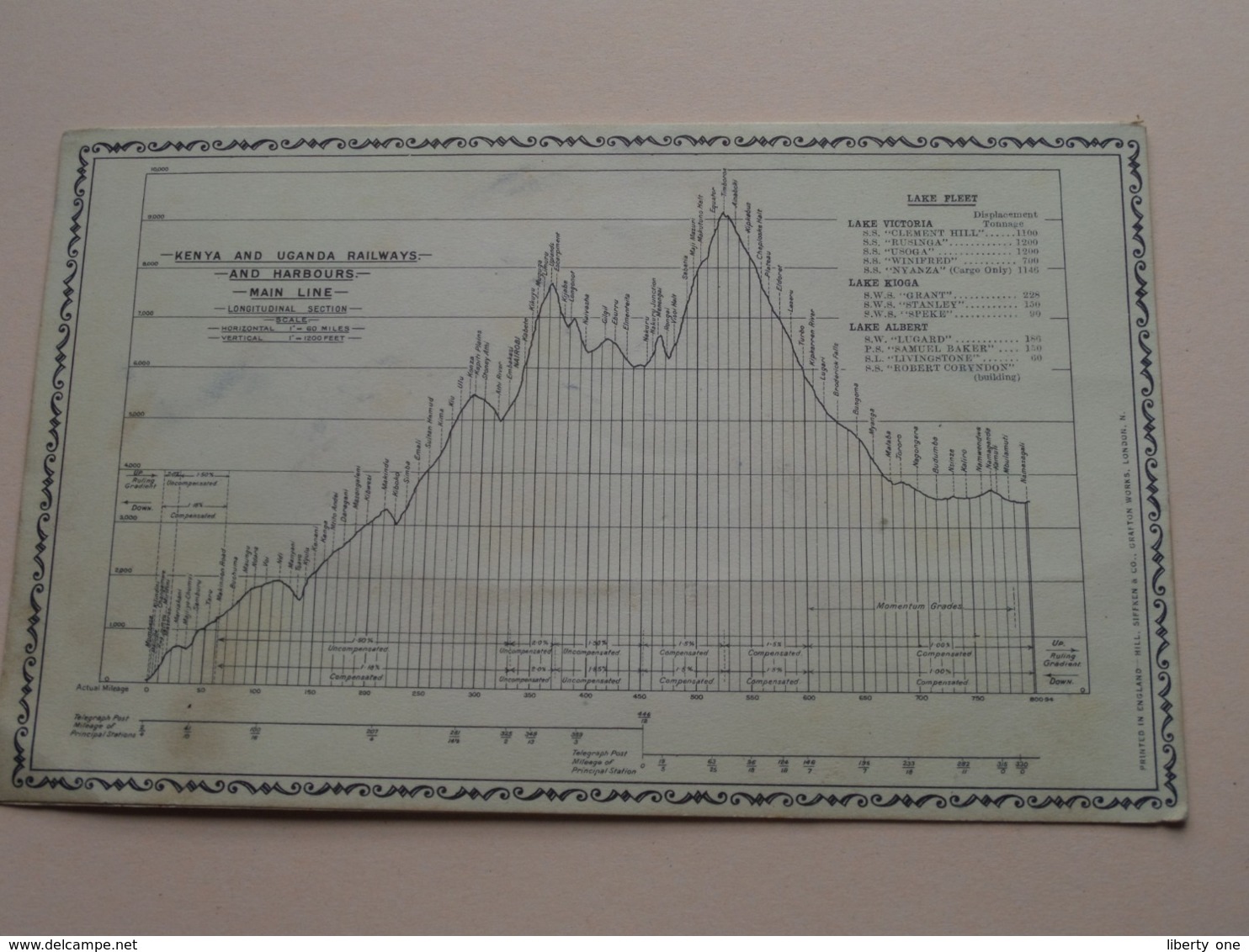 KENYA And UGANDA RAILWAYS And HARBOURS > MENU Anno 19?? ( Print UK Hill SIFFKEN - Voir / See Photo ) ! - Menükarten