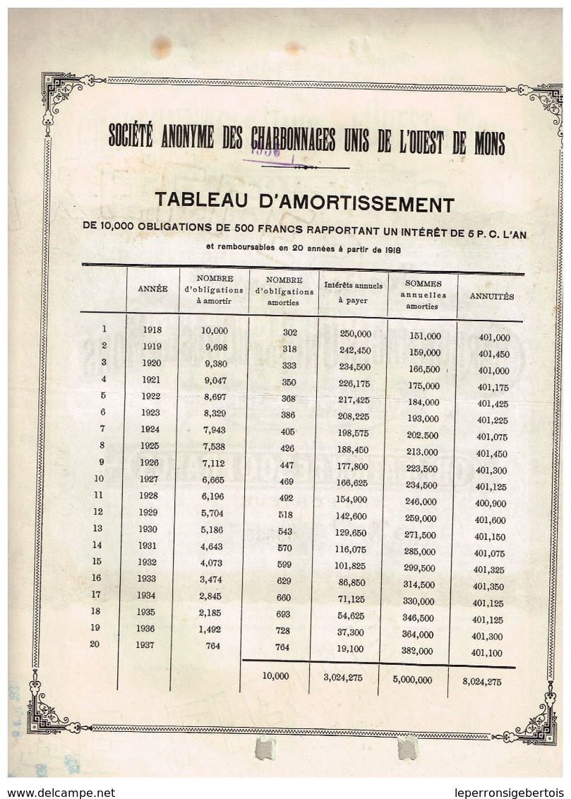 Obligation Ancienne - Sté Anonyme Des Charbonnages Unis De L'Ouest De Mons - Titre De 1916 N°09255 - Mijnen