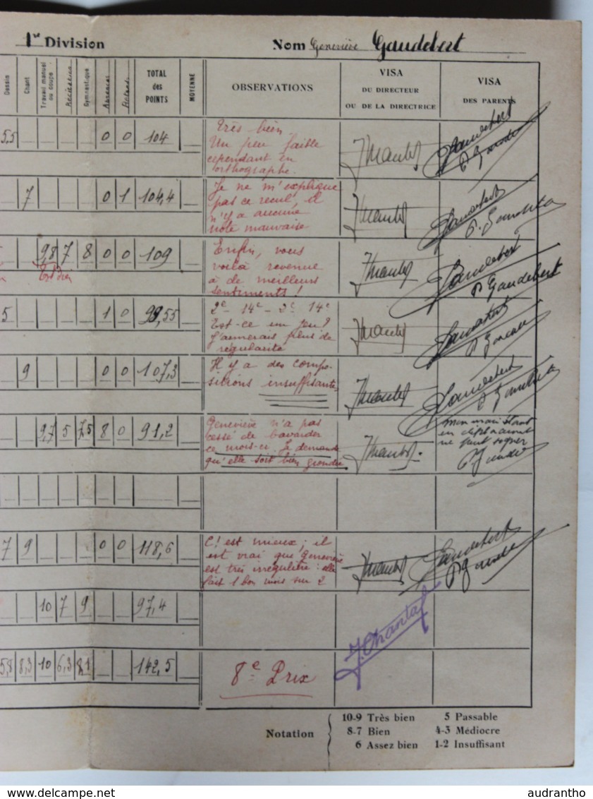 Reléve De Notes école Communale De Jeunes Filles 85 Rue Thiers Boulogne Billancourt Gaudebert Geneviève 15 Rue Cacheux - Diploma & School Reports