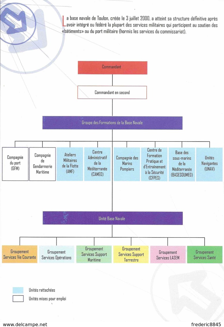 Marine Nationale - Pochette De Présentation - Base Navale De TOULON - Programmes