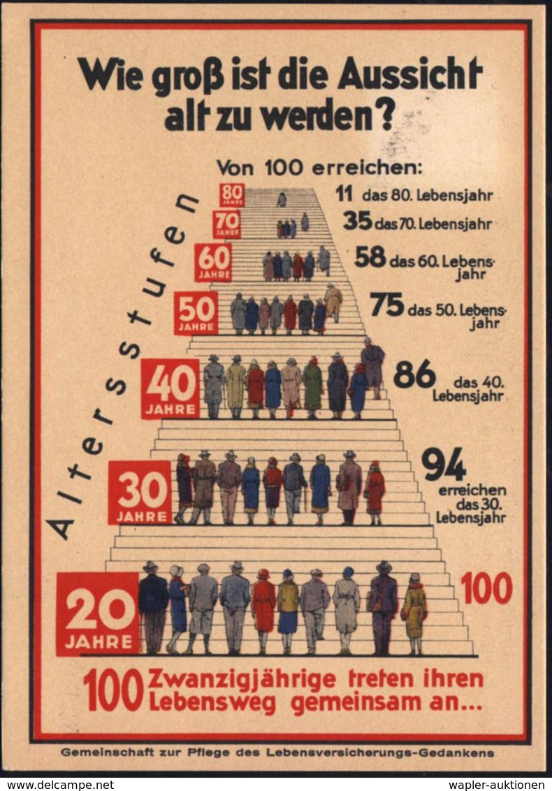 STATISTIK / VOLKSZÄHLUNG : Johnsdorf 1938 (1.10.) 1L = Notstempel Sudetenland + Hs. Datum Auf Color-Reklame-Ak.: Versich - Non Classificati