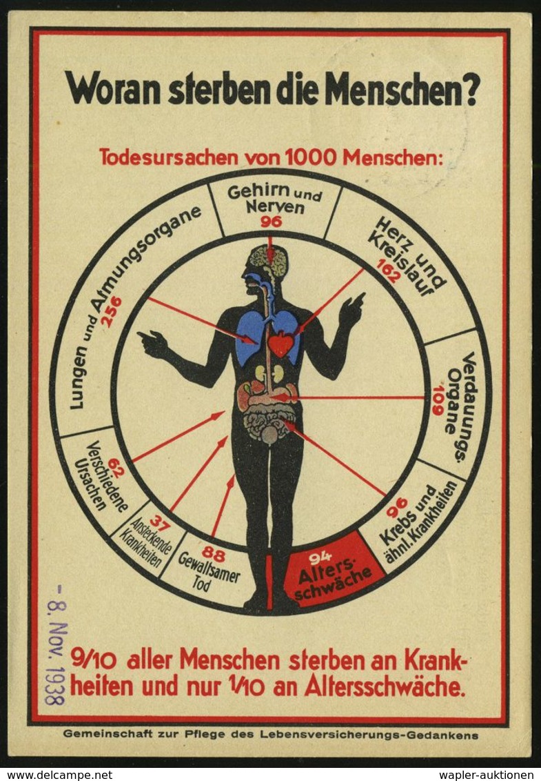 ANATOMIE / HAND / FUSS : GOSSENGRÜN/ ** 1938 (Nov.) 2K-Steg Auf Color-Reklame-Ak.: Woran Sterben D.Menschen?, Todesursac - Malattie