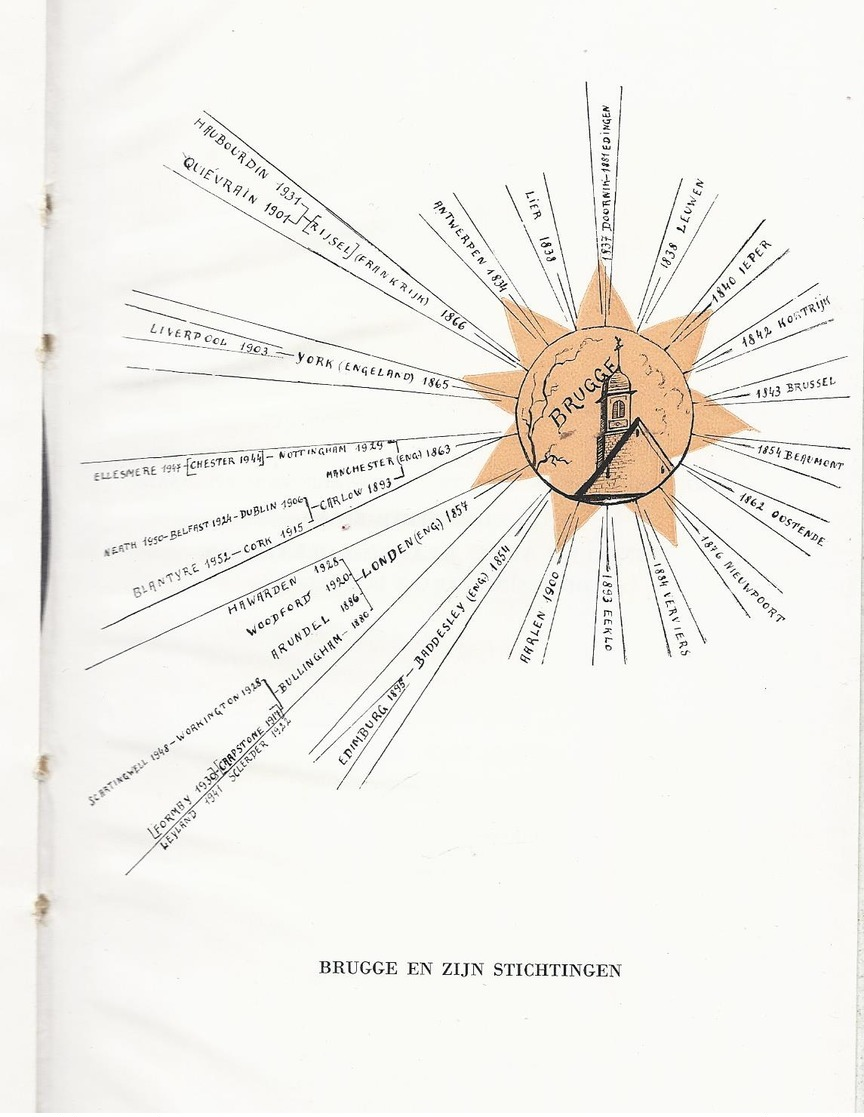 1959 BRUGGE VOORMALIG KLOOSTER ARME KLAREN -  KOLETIENEN MET MEERDERE ILLUSTRATIES - ZELDZAAM NIET TE KOOP OP INTERNET - Anciens