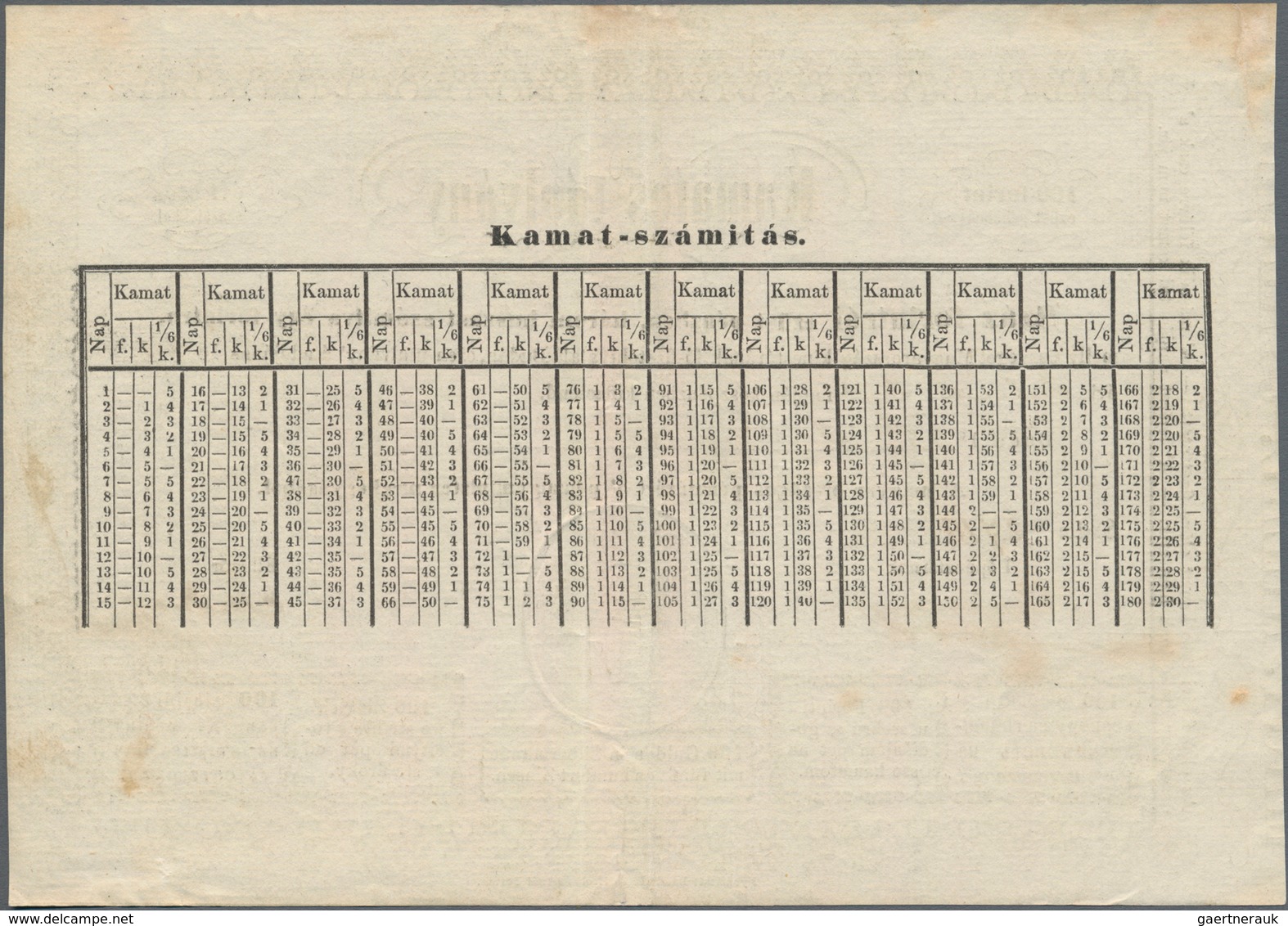 Hungary / Ungarn: Interest Paying Legal Tender Treasury Bill 100 Forint 1848, P.S108, Great Original - Hongrie