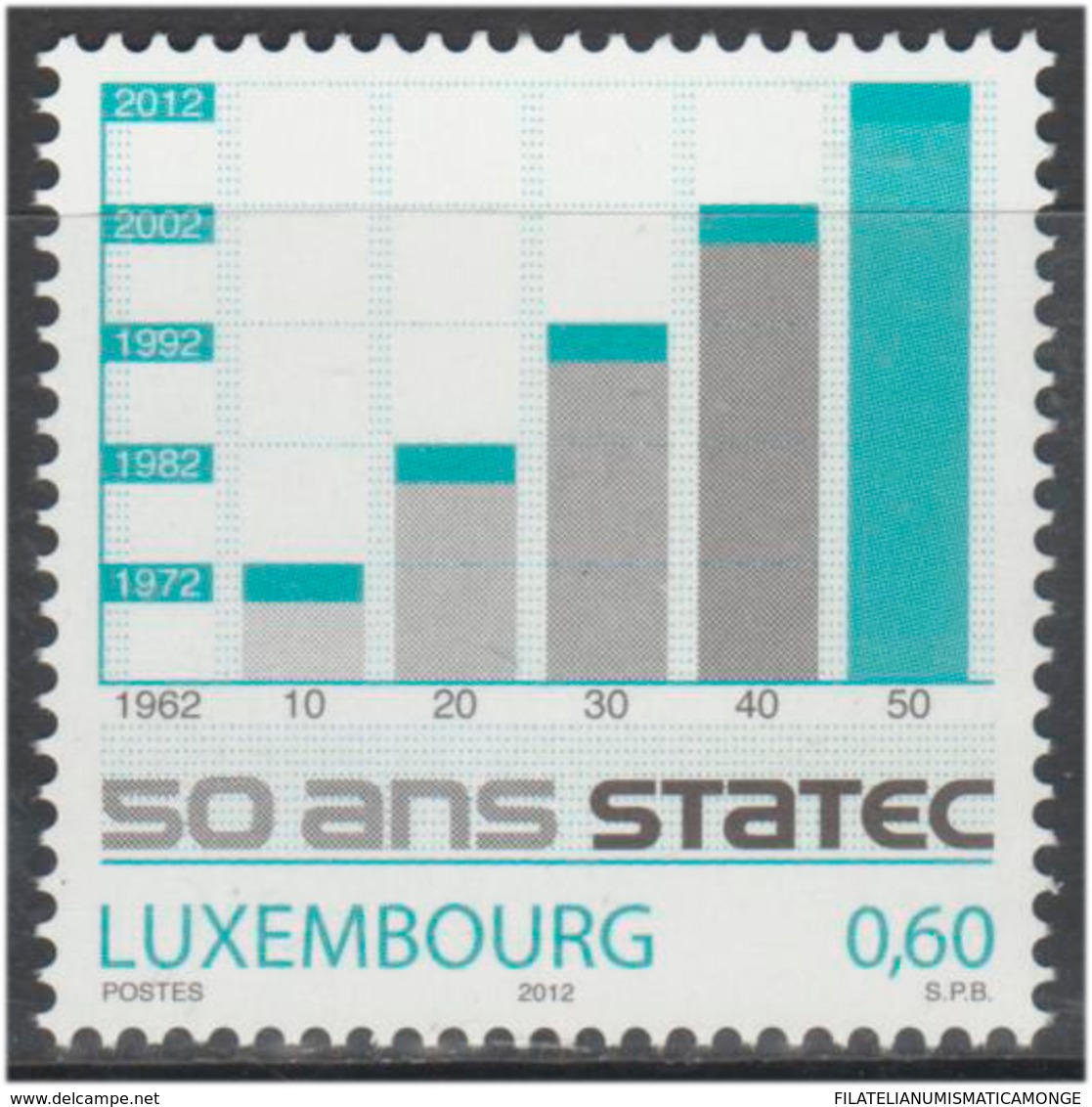 Luxemburgo 2012  Yvert Tellier Nº  1886 ** 50A Estadistica - Ungebraucht