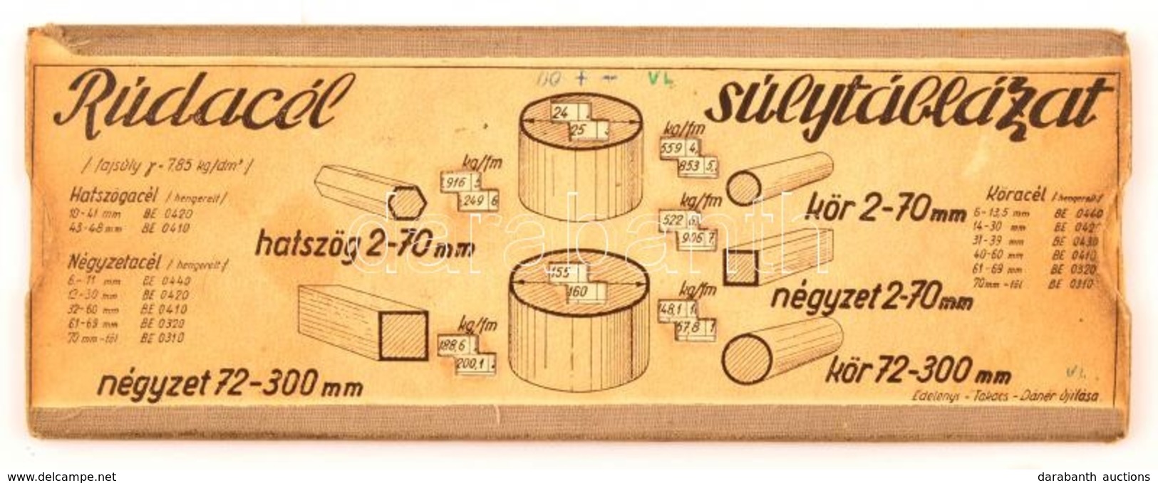 Cca 1940 Gyorsacél Súlytáblázat. Mechanikus Mérce, Papír. 22 Cm - Autres & Non Classés