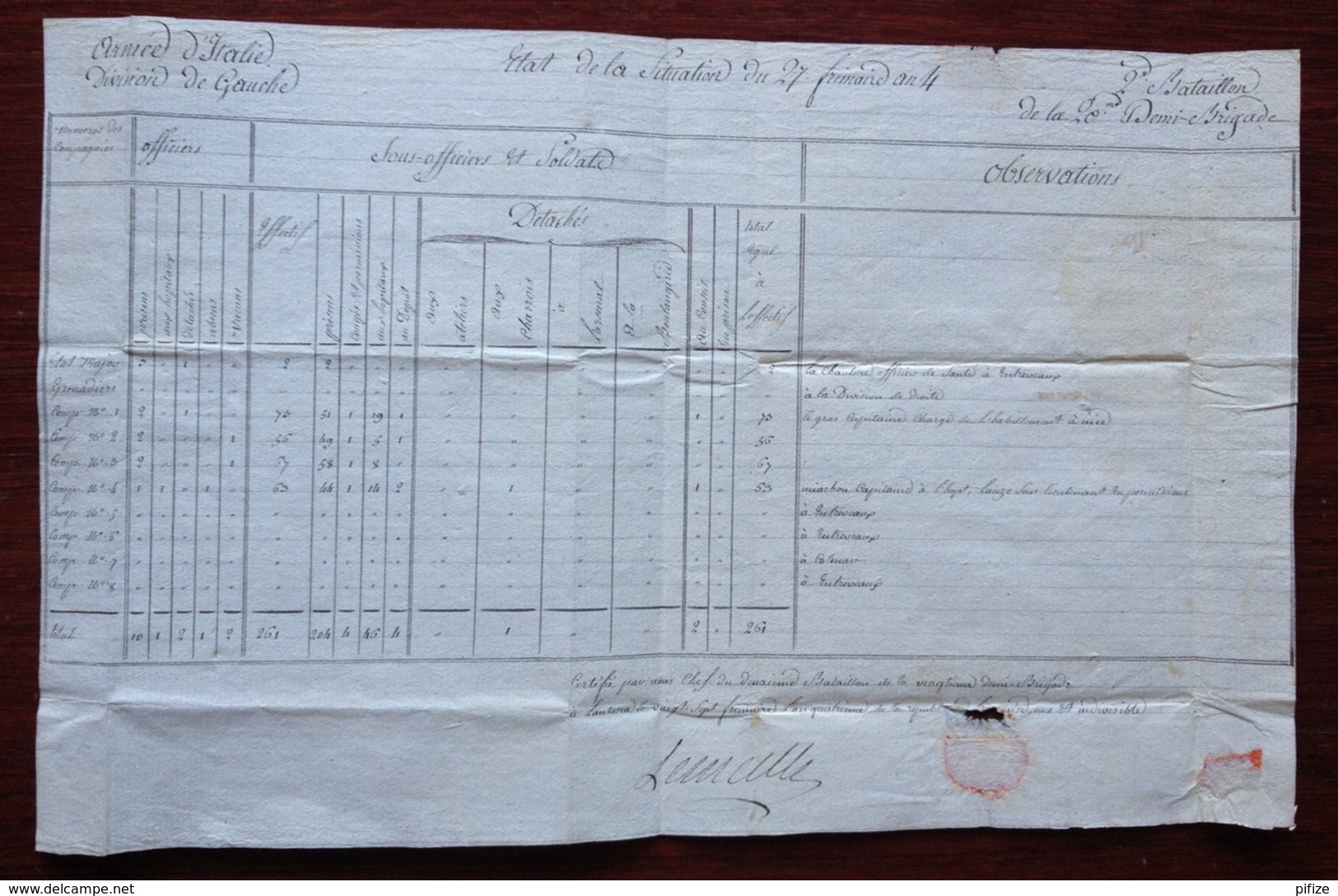 Marque ARM D'JTALIE Armée D'Italie Avec Un "J" / LàC 1795 Lantosca Lantosque . Tableau D'effectif Pour Aubert Dubayet . - Marques D'armée (avant 1900)