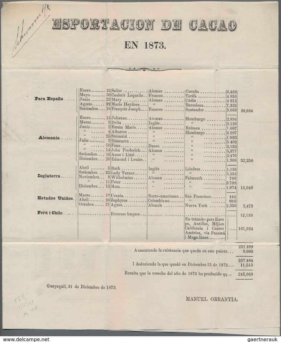 Ecuador: 1874 Printed Matter (Listing Of Cocoa Export, Cocoa Harvests And Export Of Fruits, With Com - Ecuador