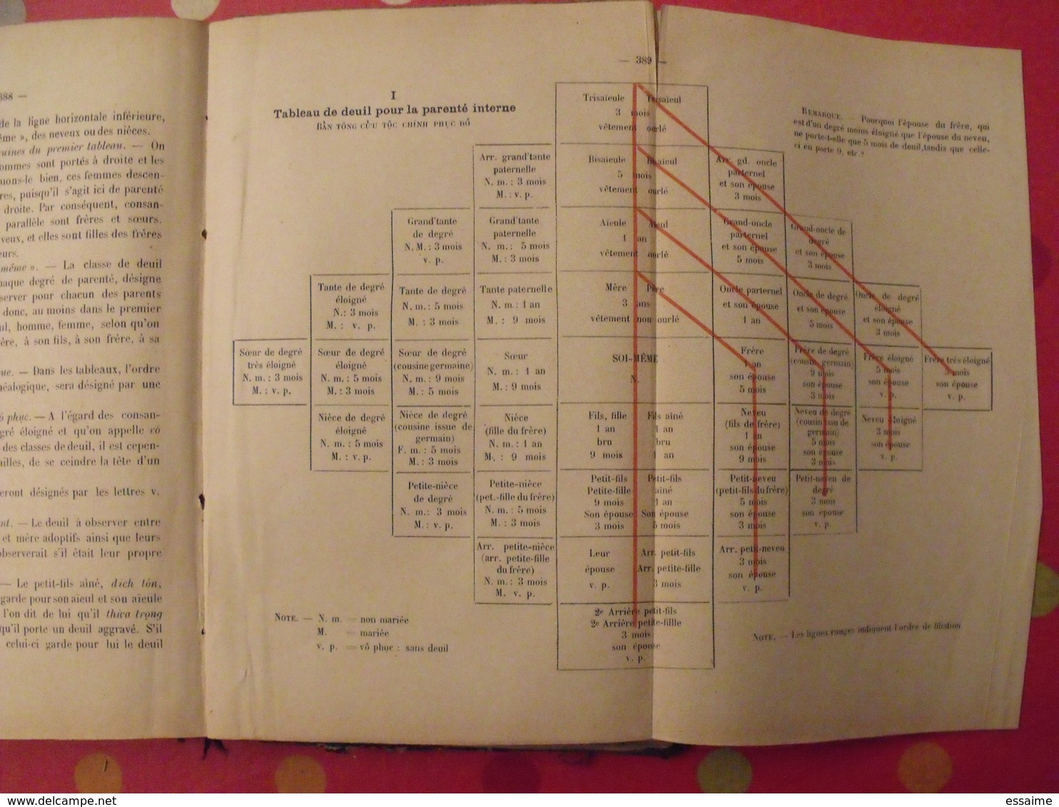 variétés tonkinoises. Hanoi 1903. grammaire Annamite. Annam Indochine vietnam Tonkin