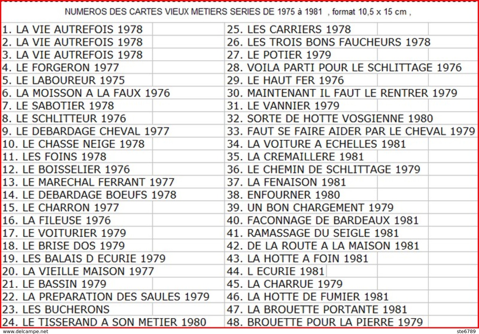 N° 1 1978 Intérieur De Ferme Homme Casse Bois Fourneau 88 Vosges Vieux Métiers Aymard Exposition Photo Sapois Vagney - Paysans