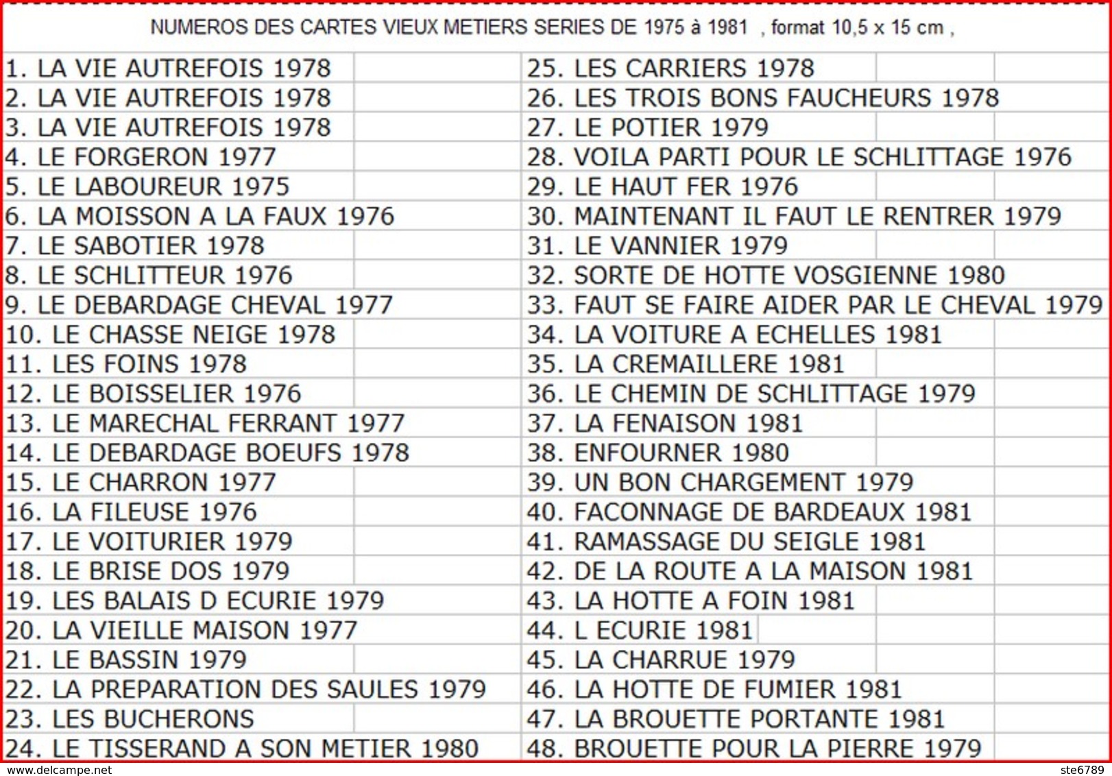 N° 2 1978 Intérieur De Ferme Femme Cuisine Fourneau 88 Vosges Vieux Métiers Aymard Exposition Photo Sapois Vagney - Farmers