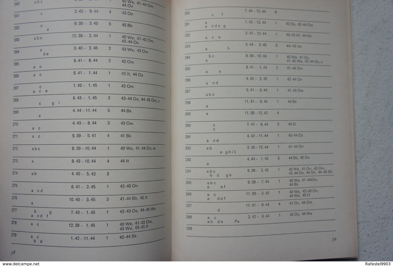Handbuch Katalog Lokalisierung Der Deutschen Feldpostämter 1939-45 FELDPOST - Autres & Non Classés