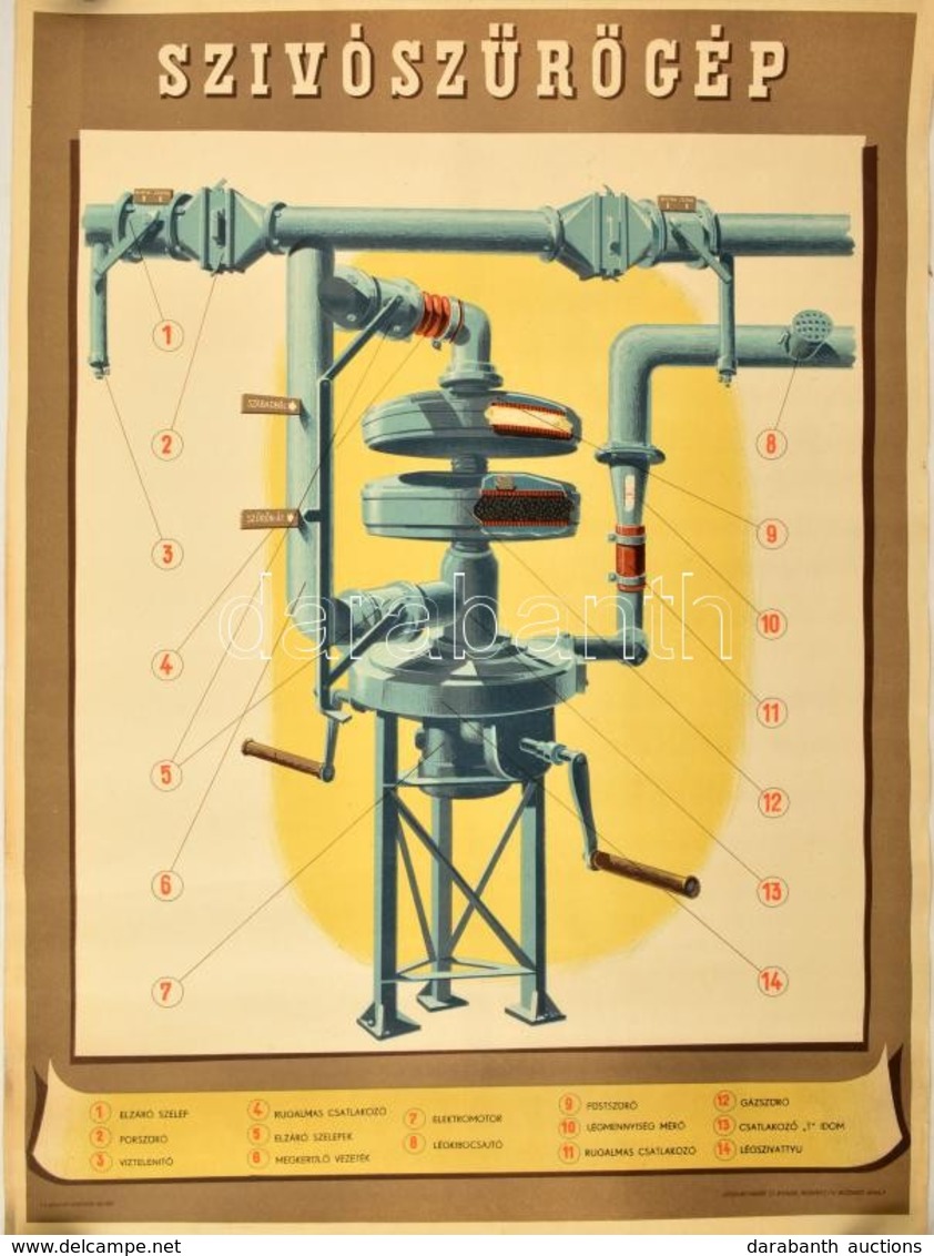 Cca 1950 Szívószűrőgép, Propaganda Plakát. Bp., B.M.L. O.P. Kiképzési Osztálya, Játékkártyagyár és Nyomda, Sarkán Hajtás - Otros & Sin Clasificación