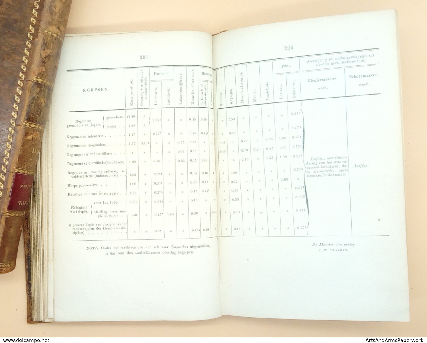 Militaria, Nederland, Landmacht, Departement van Oorlog, 1863