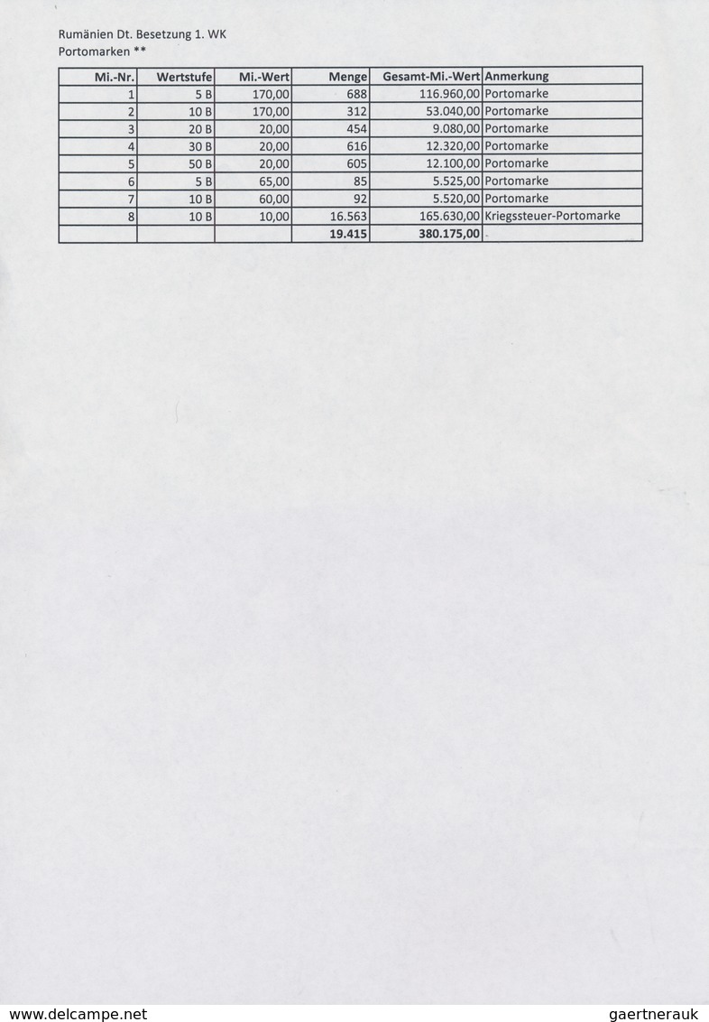 Deutsche Besetzung I. WK: Rumänien - Portomarken: 1918, Postfrischer Engros-Bestand MiNr. 1/8 In Unt - Occupation 1914-18