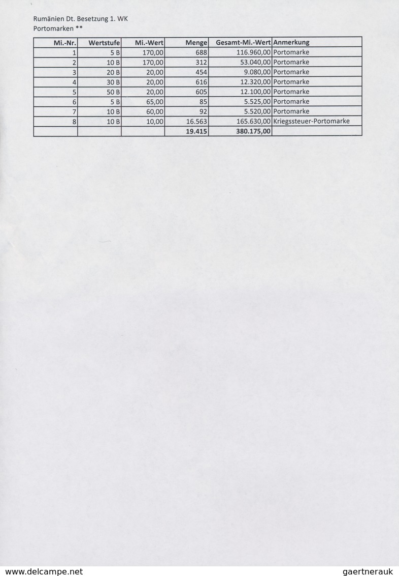 Deutsche Besetzung I. WK: Rumänien - Portomarken: 1918, Postfrischer Engros-Bestand MiNr. 1/8 In Unt - Occupation 1914-18