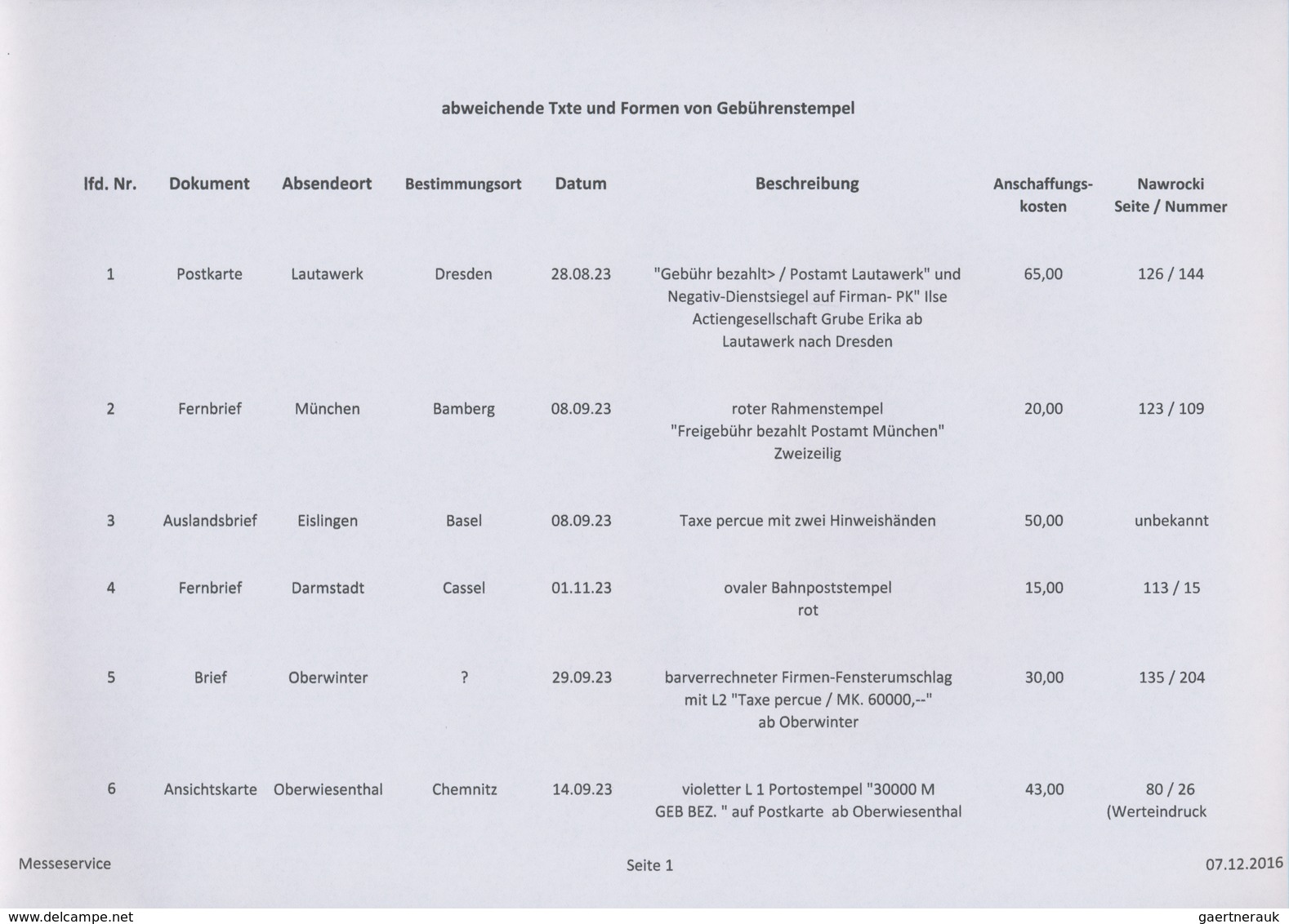 Deutsches Reich - Inflation: 1923, GEBÜHR BEZAHLT, außergewöhnliche Sammlung von 81 Bedarfsbelegen m