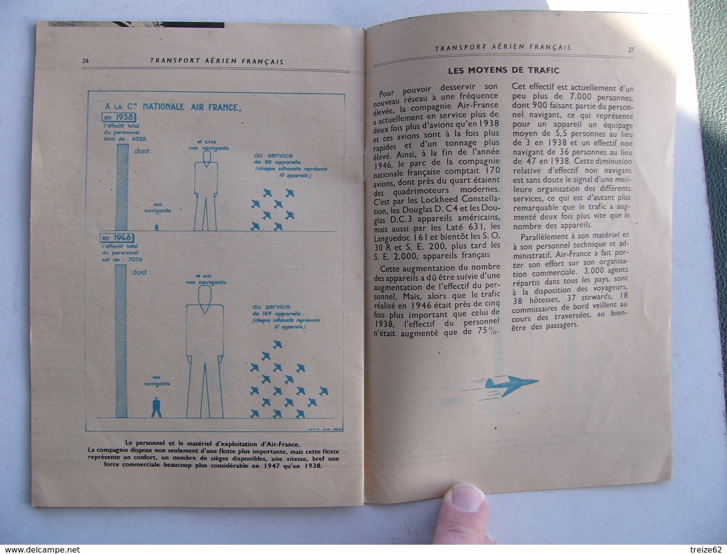 Transport Aérien Français Novembre 1947 Dont Maquette Aéroport D'Orly - 1900 - 1949