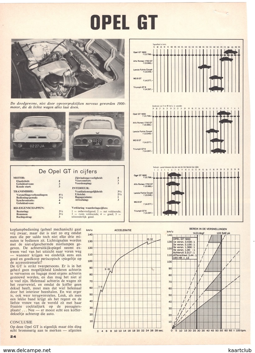 6 pages OPEL GT ROADTEST  - 1 page FERRARI TIPO GTB-4 , 1 page Ferruccio Lamborghini - (Holland) - 8 scans