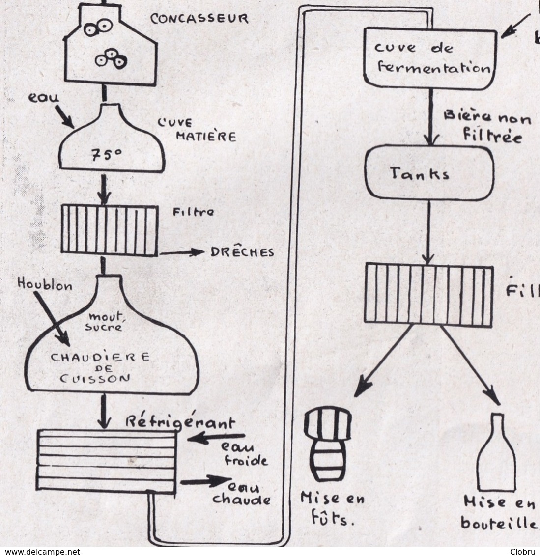 Bibliothèque De Travail, N° 332, Fabrication De La Bière 1955 - 6-12 Anni