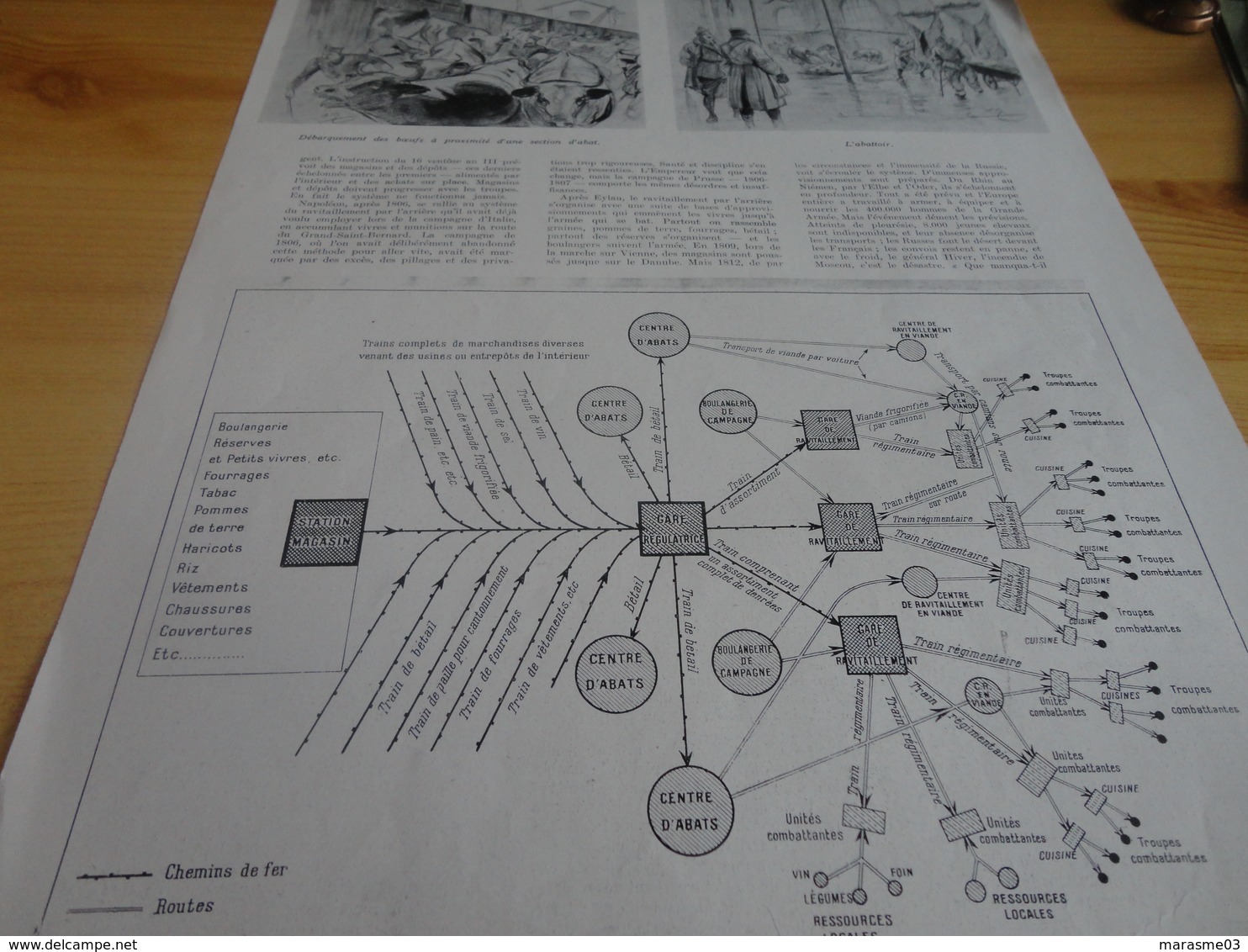 GUERRE DE 1939-1945   -   SUR LE FRONT DU RAVITAILLEMENT - MONSIEUR L'INTENDANT  -  Par Paul Emile CADILHAC - Documents Historiques