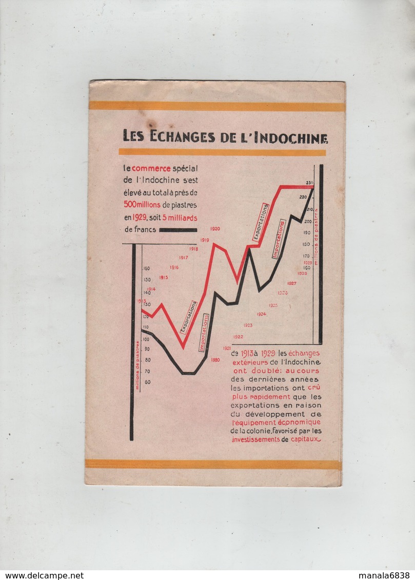 Les Echanges De L'Indochine 1929 Importations Exportations Riz Caoutchouc Houille Chemin De Fer Banque - Sin Clasificación