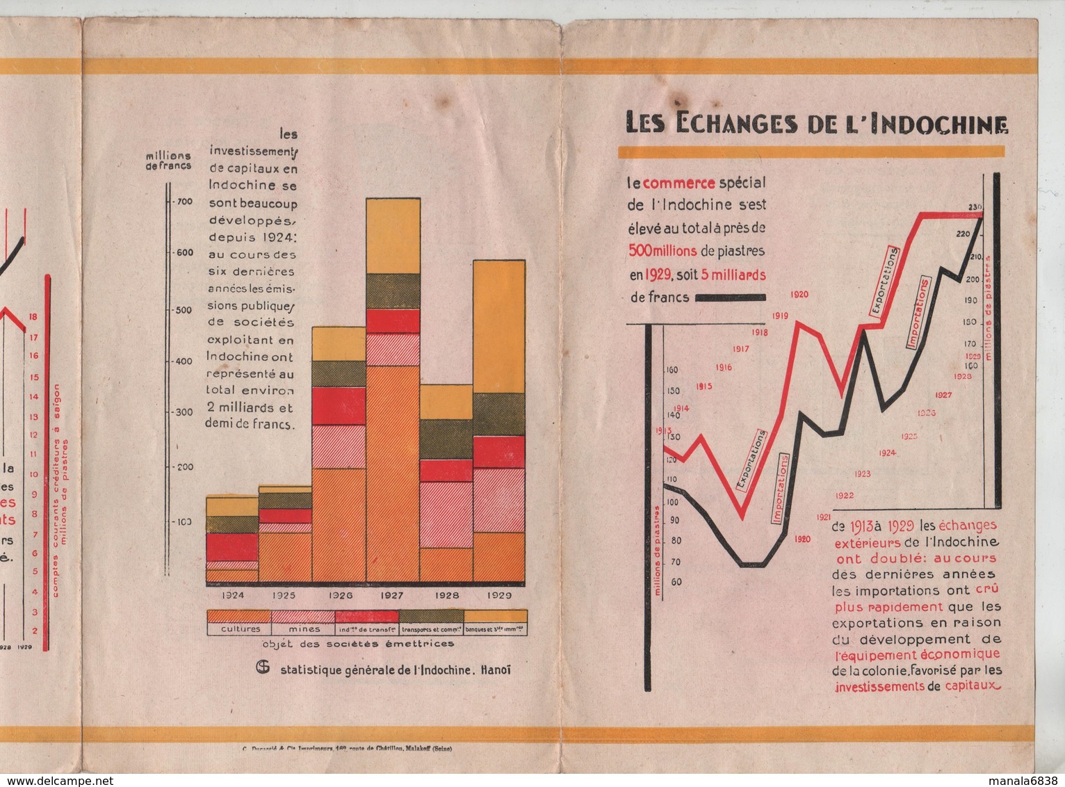 Les Echanges De L'Indochine 1929 Importations Exportations Riz Caoutchouc Houille Chemin De Fer Banque - Sin Clasificación