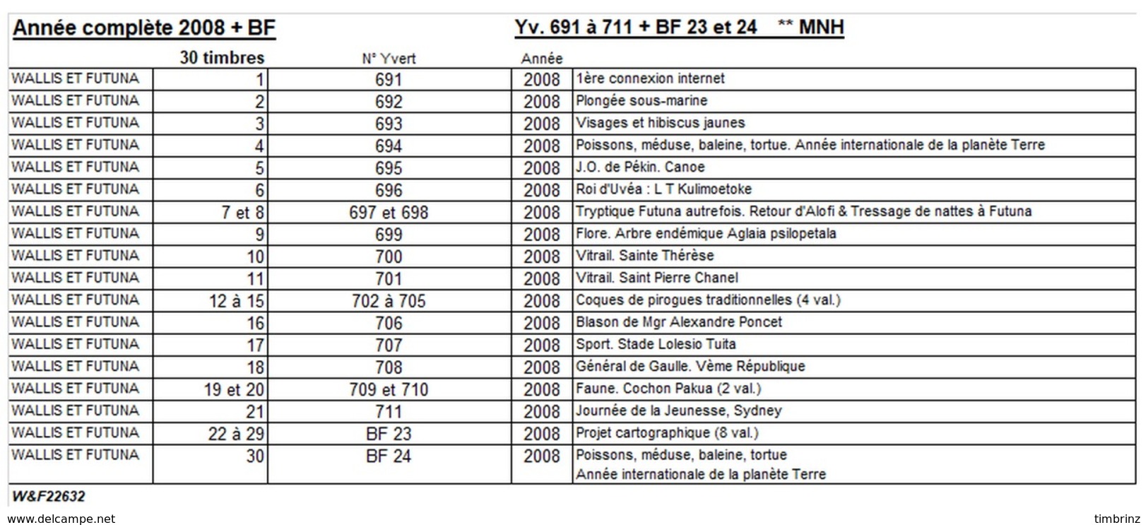 WALLIS ET FUTUNA Année Complète 2008 + BF23 Et 24 - Yv. 691 à 711 + … ** MNH   - 30 Timbres  ..Réf.W&F22632 - Annate Complete