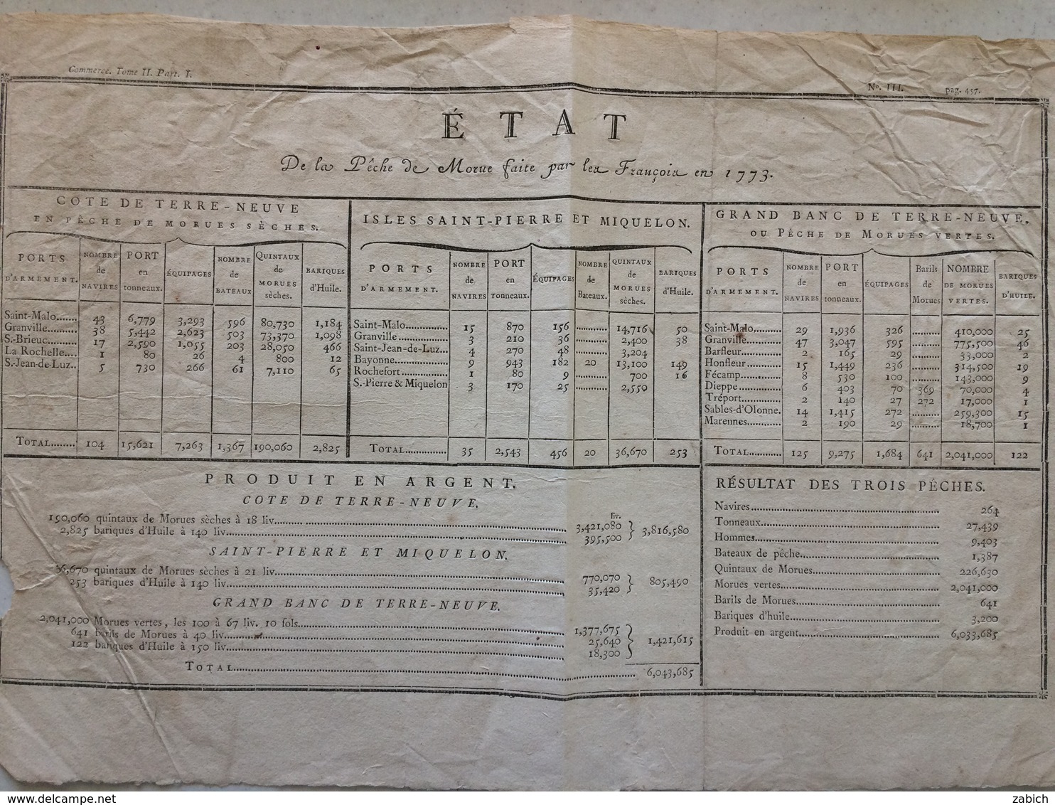 VIEUX PAPIERS 1773 TABLEAU DE L'ETAT DES PECHES à LA MORUEDES PORTS DE PECHE FRANCAIS EN 1773 - Zonder Classificatie