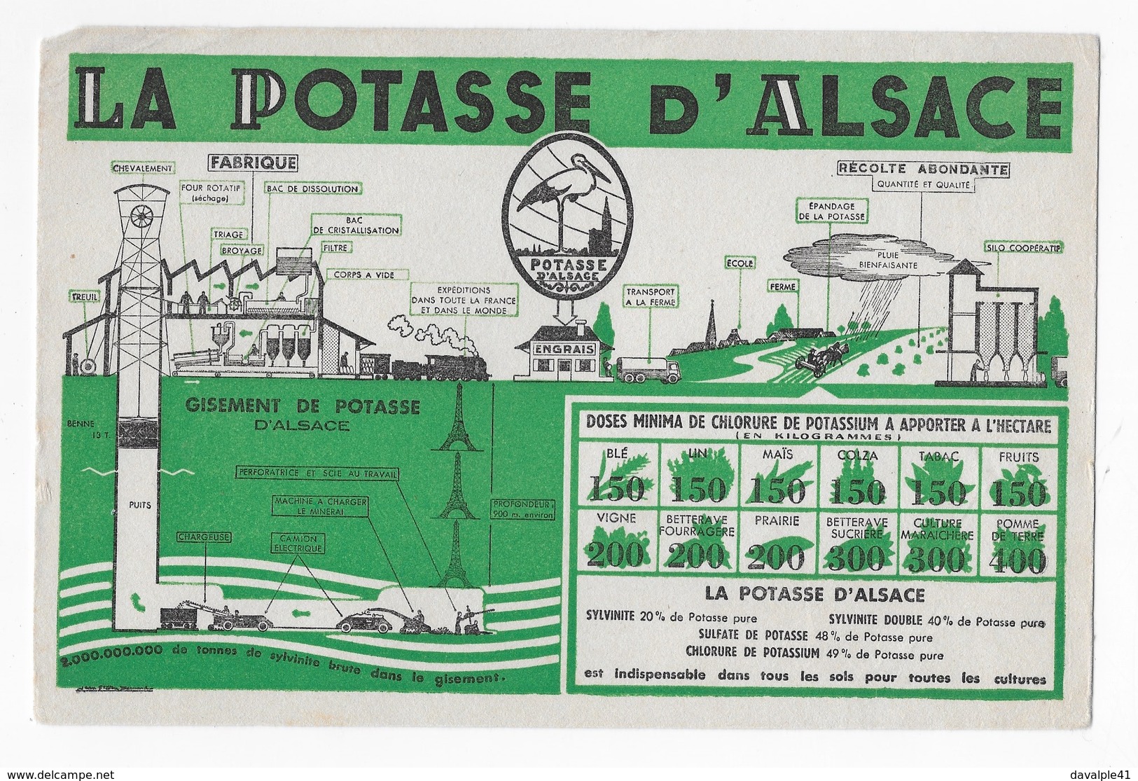 BUVARD      LA  POTASSE   D'ALSACE     24 X  15,5   VOIR SCAN - Autres & Non Classés