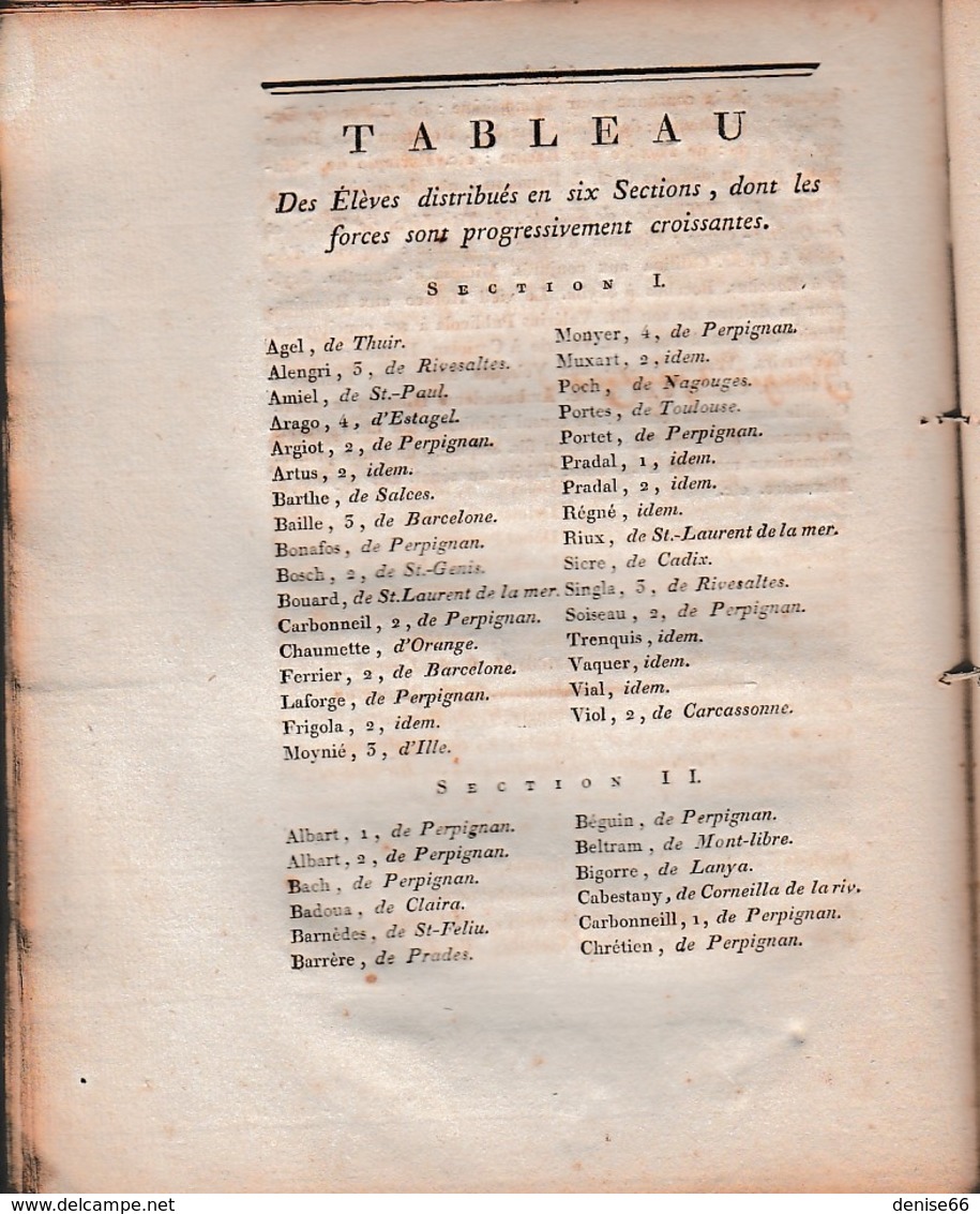 Brum.an 9 (1800) COLLÈGE PY à PERPIGNAN - Actes Publics Des élèves Du Pensionnat An 8 - Table Des Matières - Documents Historiques